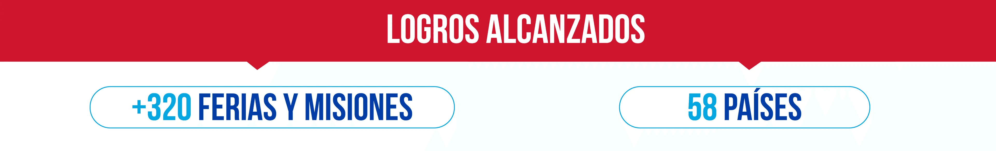 Sumando Exportadoras